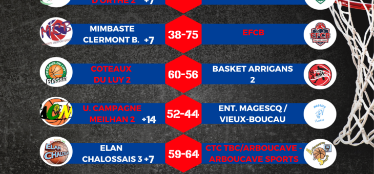 RESULTATS 1/8EME COUPE INTERSPORT