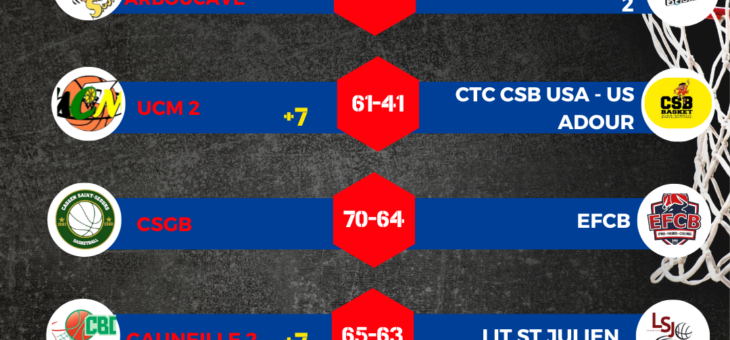 RESULTATS 1/4 COUPE INTERSPORT