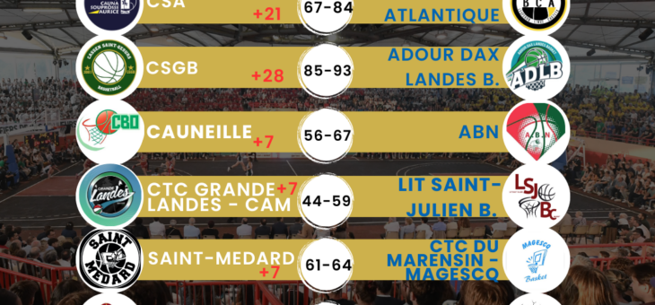 RESULTATS 16ème COUPE DES LANDES