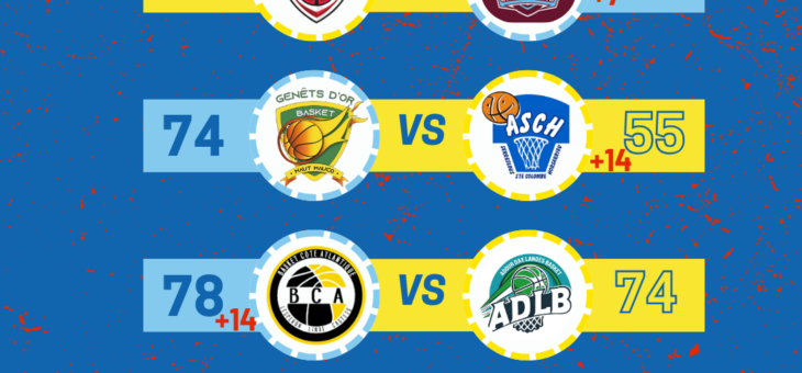 RESULTATS 1/8èmes COUPE DES LANDES