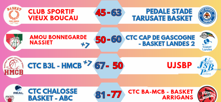 RESULTATS 1/8 EMES COUPES GHROUM & FAUTHOUX