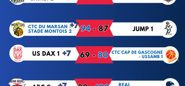 RESULTATS COUPE INTERMARCHE – 1/4 DE FINALE