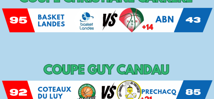 COUPE DES LANDES 2025/2026 – RESULTATS 1/4 DE FINALE MATCHS EN RETARD