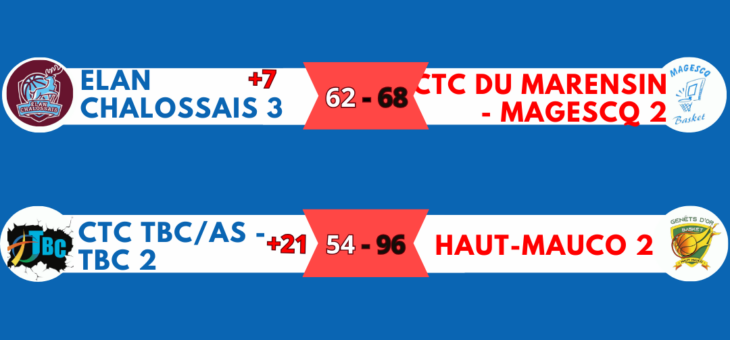 RESULTATS 1/4 COUPE INTERSPORT