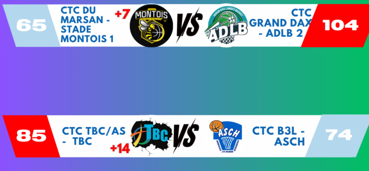 RESULTATS 1/2 FINALES COUPES GHROUM / FAUTHOUX